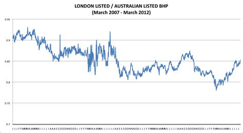 bhp billiton share price asx today